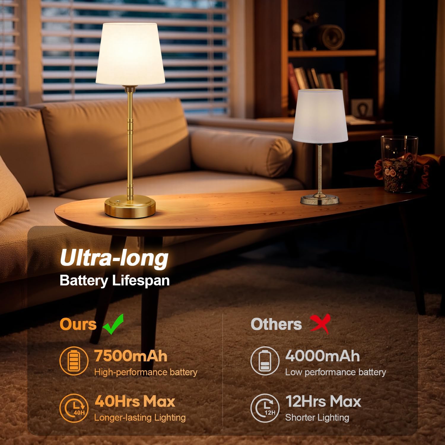 Cordless Table Lamps Set of 2 – Battery Operated Lamp with 7500mAh Rechargeable Battery, Stepless Dimmable Vintage Brushed Gold Desk Wireless Lamps